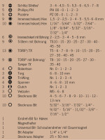 PROJAHN Werkstattwagen SPACE 320-tlg bestückt: Profi...